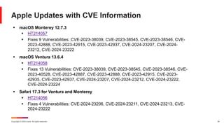 Copyright © 2024 Ivanti. All rights reserved. 34
Apple Updates with CVE Information
§ macOS Monterey 12.7.3
§ HT214057
§ Fixes 9 Vulnerabilities: CVE-2023-38039, CVE-2023-38545, CVE-2023-38546, CVE-
2023-42888, CVE-2023-42915, CVE-2023-42937, CVE-2024-23207, CVE-2024-
23212, CVE-2024-23222
§ macOS Ventura 13.6.4
§ HT214058
§ Fixes 13 Vulnerabilities: CVE-2023-38039, CVE-2023-38545, CVE-2023-38546, CVE-
2023-40528, CVE-2023-42887, CVE-2023-42888, CVE-2023-42915, CVE-2023-
42935, CVE-2023-42937, CVE-2024-23207, CVE-2024-23212, CVE-2024-23222,
CVE-2024-23224
§ Safari 17.3 for Ventura and Monterey
§ HT214056
§ Fixes 4 Vulnerabilities: CVE-2024-23206, CVE-2024-23211, CVE-2024-23213, CVE-
2024-23222
 