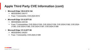 Copyright © 2024 Ivanti. All rights reserved. 39
Apple Third Party CVE Information (cont)
§ Microsoft Edge 120.0.2210.144
§ MEDGEMAC-240117
§ Fixes 1 Vulnerability: CVE-2024-0519
§ Microsoft Edge 121.0.2277.83
§ MEDGEMAC-240126
§ Fixes 7 Vulnerabilities: CVE-2024-21326, CVE-2024-21336, CVE-2024-21382, CVE-2024-
21383, CVE-2024-21385, CVE-2024-21387, CVE-2024-21388
§ Microsoft Edge 121.0.2277.98
§ MEDGEMAC-240201
§ Fixes 1 Vulnerability: CVE-2024-21399
 