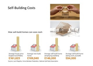 Self-­‐Building	
  Costs	
  
	
  

 