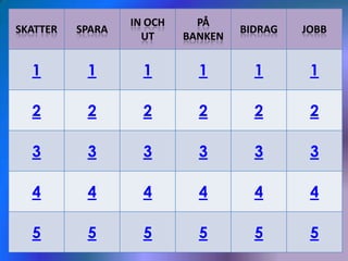 IN OCH     PÅ
SKATTER   SPARA                     BIDRAG   JOBB
                    UT     BANKEN


  1        1        1        1        1       1

  2        2        2        2        2       2

  3        3        3        3        3       3

  4        4        4        4        4       4

  5        5        5        5        5       5
 