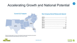 19
www.frgi.com
Accelerating Growth and National Potential
27/ 0
11 / 0
119 / 5
Current U.S. Footprint New Company-Owned Restaurants Opened
2010................................................................
2011................................................................
2012................................................................
2013..............................................................
2014……………………………...…………….
2015………………………………………….....
2016 ……………………………………….
2
2
5
12
22
32
30-34E
Where two numbers appear on the map, the first represents company-owned restaurants and the second
represents franchised and licensed restaurants. Store count as of 1Q 2016.
 