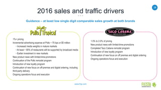 28
www.frgi.com
2016 sales and traffic drivers
1%+ pricing
Incremental advertising expense at Pollo ~ 70 bps or $5 million
• Increased media weights in mature markets
• At least ~ 85% of restaurants will be supported by broadcast media
• Earlier investment in new markets
New product news with limited-time-promotions
Continuation of the Pollo remodel program
Introduction of new loyalty program
Continuation of new focus on off-premise and digital ordering, including
third-party delivery
Ongoing operations focus and execution
Guidance – at least low single digit comparable sales growth at both brands
1.5% to 2.0% of pricing
New product news with limited-time-promotions
Completed Taco Cabana remodel program
Introduction of new loyalty program
Continuation of new focus on off premise and digital ordering
Ongoing operations focus and execution
 