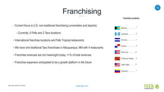 51
www.frgi.com
Franchising
Franchise Locations
Bahamas....................
Honduras ....................
Guatemala..................
Panama.......................
Puerto Rico .................
Trinidad and Tobago …
Venezuela...................
United States…………..
1
3
1
5
17
3
11
1
• Current focus is U.S. non-traditional franchising (universities and airports)
- Currently, 5 Pollo and 2 Taco locations
• International franchise locations are Pollo Tropical restaurants
• We have one traditional Taco franchisee in Albuquerque, NM with 4 restaurants
• Franchise revenues are not meaningful today, <1% of total revenues
• Franchise expansion anticipated to be a growth platform in the future
Note: store count as of 1Q 2016
 