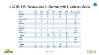 33
www.frgi.com
In 2016, 84% Restaurants in Markets with Broadcast Media
 