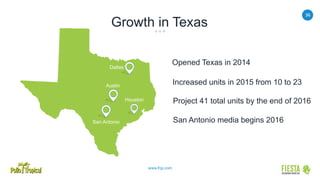 36
www.frgi.com
Growth in Texas
Opened Texas in 2014
Increased units in 2015 from 10 to 23
Dallas
Houston
Austin
San Antonio
Project 41 total units by the end of 2016
San Antonio media begins 2016
 
