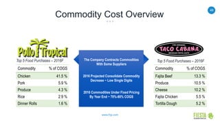 49
www.frgi.com
Commodity Cost Overview
The Company Contracts Commodities
With Some Suppliers
2016 Projected Consolidate Commodity
Decrease ~ Low Single Digits
2016 Commodities Under Fixed Pricing
By Year End ~ 70%-80% COGS
Top 5 Food Purchases – 2016F Top 5 Food Purchases – 2016F
 