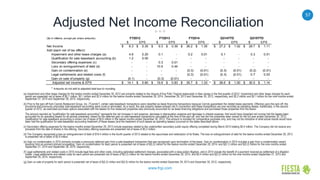 57
www.frgi.com
Adjusted Net Income Reconciliation
(a) Impairment and other lease charges for the twelve months ended December 30, 2012 are primarily related to the closure of five Pollo Tropical restaurants in New Jersey in the first quarter of 2012. Impairment and other lease charges for each
period are presented net of taxes of $0.1 million, $0.1 million and $2.4 million for the twelve months ended December 28, 2014, December 29, 2013 and December 30, 2012, respectively, and $0.2 million and $0.1 million for the nine months ended
September 27, 2015 and September 28, 2014, respectively.
(b) Prior to the spin-off from Carrols Restaurant Group, Inc. ("Carrols"), certain sale-leaseback transactions were classified as lease financing transactions because Carrols guaranteed the related lease payments. Effective upon the spin-off, the
provisions that previously precluded sale-leaseback accounting were cured or eliminated. As a result, the real property leases entered into in connection with these transactions are now recorded as operating leases. Additionally, in the second
quarter of 2012, we exercised purchase options associated with the leases for five restaurant properties also previously accounted for as lease financing obligations and purchased those properties from the lessor.
The amount reported as "qualification for sale leaseback accounting" represents the net increase in rent expense, decrease in depreciation expense and decrease in interest expense, that would have impacted net income had the leases been
accounted for as operating leases for all periods presented, based on the deferred gain on sale-leaseback transactions calculated at the time of the spin-off, and had the five properties been owned for the full year ended December 30, 2012.
Qualification for sale leaseback accounting is shown net of taxes of $0.6 million in the twelve months ended December 30, 2012. This amount is included for comparative purposes only, and may not be indicative of what actual results would have
been had the qualification for sale-leaseback accounting treatment of these leases (and the treatment of such leases as operating leases) occurred on the dates described above.
(c) Secondary offering expenses for the twelve months ended December 29, 2013 include expenses related to the underwritten secondary public equity offering completed during March 2013 totaling $0.4 million. The Company did not receive any
proceeds from the sale of shares in the offering. Secondary offering expenses are presented net of taxes of $0.2 million.
(d) The Company recognized a loss on extinguishment of debt of $16.4 million in the fourth quarter of 2013 related to the repurchase and redemption of its Notes. The loss on extinguishment of debt for the twelve months ended December 29, 2013
is presented net of taxes of $5.9 million.
(e) Gain on condemnation in 2015 primarily includes a previously deferred gain from a sale-leaseback transaction that was recognized upon termination of the lease. Gain on condemnation in 2014 includes a gain from a condemnation award
resulting from an eminent domain proceeding. Gain on condemnation for each period is presented net of taxes of $(0.2) million for the twelve months ended December 28, 2014, and $(0.1) million and $(0.2) million for the nine months ended
September 27, 2015 and September 28, 2014, respectively.
(f) Legal settlements and related costs in 2015 include legal fees and other costs, including estimated settlement charges, associated with a class action litigation, and in 2014 include the benefit of a payment received as settlement of a litigation
matter. Legal settlements and related costs for each period are presented net of taxes of $(0.2) million for the twelve months ended December 28, 2014, and $0.4 million and $(0.2) million for the nine months ended September 27, 2015 and
September 28, 2014, respectively.
(g) Gain on sale of property for each period is presented net of taxes of $(0.2) million and $(0.0) million for the twelve months ended December 29, 2013 and December 30, 2012, respectively.
($s in millions, except per share amounts)
$ EPS $ EPS $ EPS $ EPS $ EPS
Net Income 8.3$ 0.35$ 9.3$ 0.39$ 36.2$ 1.35$ 27.2$ 1.02$ 29.7$ 1.11$
Add (each net of tax effect):
Impairment and other lease charges (a) 4.6 0.20 0.1 - 0.2 0.01 0.1 - 0.3 0.01
Qualification for sale leaseback accounting (b) 1.2 0.05 - - - - - - - -
Secondary offering expenses (c) - - 0.3 0.01 - - - - - -
Loss on extinguishment of debt (d) - - 10.5 0.44 - - - - - -
Gain on condemnation (e) - - - - (0.3) (0.01) (0.3) (0.01) (0.2) (0.01)
Legal settlements and related costs (f) - - - - (0.3) (0.01) (0.3) (0.01) 0.7 0.03
Gain on sale of property (g) (0.1) - (0.3) (0.01) - - - - - -
Adjusted net income & EPS 14.1$ 0.60$ 19.9$ 0.83$ 35.7$ 1.33$ * 26.6$ 1.00$ 30.5$ 1.14$
* Amounts do not add to adjusted total due to rounding
FY2012 FY2013 FY2014 Q314YTD Q315YTD
 
