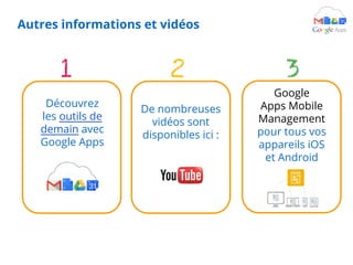 Autres informations et vidéos
Découvrez
les outils de
demain avec
Google Apps
Google
Apps Mobile
Management
pour tous vos
appareils iOS
et Android
De nombreuses
vidéos sont
disponibles ici :
 