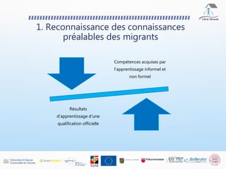 1. Reconnaissance des connaissances
préalables des migrants
Compétences acquises par
l'apprentissage informel et
non formel
Résultats
d'apprentissage d'une
qualification officielle
 