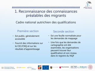1. Reconnaissance des connaissances
préalables des migrants
Première section
• Est public, généralement
accessible
• Fournit des informations sur
le CEC/CNQ et sur les
résultats d'apprentissage
Seconde section
• Est une feuille normalisée pour
les demandes de mappage
• Une fois que les demandes de
cartographie ont été
examinées, les organisations
peuvent trouver leur
qualification et son niveau
dans le registre du NQF
Cadre national autrichien des qualifications
 