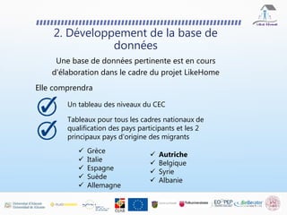 Une base de données pertinente est en cours
d'élaboration dans le cadre du projet LikeHome
Elle comprendra
2. Développement de la base de
données
Un tableau des niveaux du CEC
Tableaux pour tous les cadres nationaux de
qualification des pays participants et les 2
principaux pays d'origine des migrants
 Grèce
 Italie
 Espagne
 Suède
 Allemagne
 Autriche
 Belgique
 Syrie
 Albanie
 