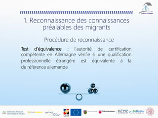 Test d'équivalence : l'autorité de certification
compétente en Allemagne vérifie si une qualification
professionnelle étrangère est équivalente à la
de référence allemande
Procédure de reconnaissance
1. Reconnaissance des connaissances
préalables des migrants
 
