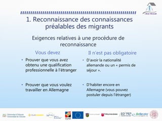 1. Reconnaissance des connaissances
préalables des migrants
Vous devez
• Prouver que vous avez
obtenu une qualification
professionnelle à l'étranger
• Prouver que vous voulez
travailler en Allemagne
Il n’est pas obligatoire
• D’avoir la nationalité
allemande ou un « permis de
séjour ».
• D’habiter encore en
Allemagne (vous pouvez
postuler depuis l'étranger)
Exigences relatives à une procédure de
reconnaissance
 