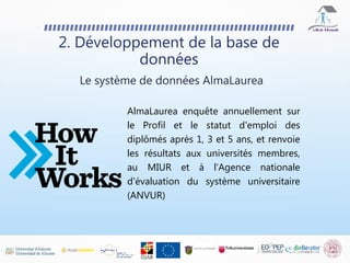 2. Développement de la base de
données
AlmaLaurea enquête annuellement sur
le Profil et le statut d'emploi des
diplômés après 1, 3 et 5 ans, et renvoie
les résultats aux universités membres,
au MIUR et à l'Agence nationale
d'évaluation du système universitaire
(ANVUR)
Le système de données AlmaLaurea
 