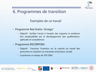6. Programmes de transition
Exemples de ce travail
• Programme Red Araña-“Arraigo”
• Objectif : faciliter l'accès à l'emploi des migrants et améliorer
leur employabilité par le développement des qualifications,
aptitudes et compétences
• Programme INCORPORA
• Objectif : Favoriser l'insertion sur le marché du travail des
personnes en situation ou menacées d'exclusion sociale
• Coordonne un réseau de 395 ONG
 