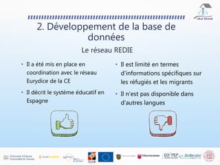 • Il est limité en termes
d'informations spécifiques sur
les réfugiés et les migrants
• Il n'est pas disponible dans
d'autres langues
2. Développement de la base de
données
Le réseau REDIE
• Il a été mis en place en
coordination avec le réseau
Eurydice de la CE
• Il décrit le système éducatif en
Espagne
 