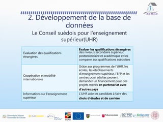 2. Développement de la base de
données
Le Conseil suédois pour l'enseignement
supérieur(UHR)
Évaluation des qualifications
étrangères
Évaluer les qualifications étrangères
des niveaux secondaire supérieur,
postsecondaire et académique et les
comparer aux qualifications suédoises
Coopération et mobilité
internationales
Grâce aux programmes de l'UHR, les
écoles, les établissements
d'enseignement supérieur, l'EFP et les
centres pour adultes peuvent
demander un financement pour des
projets menés en partenariat avec
d'autres pays
Informations sur l'enseignement
supérieur
L'UHR aide les candidats à faire des
choix d'études et de carrière
 