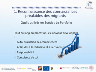 Tout au long du processus, les individus développent
:
• Auto-évaluation des compétences
• Aptitudes à la rédaction et à la communication
• Responsabilité
• Conscience de soi
Outils utilisés en Suède : Le Portfolio
1. Reconnaissance des connaissances
préalables des migrants
 