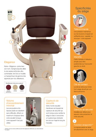*	 Sachez que les couleurs réelles peuvent être légèrement différentes que celles affichées
**	En option
Volume
d’encombrement
minimal
Les accoudoirs et le
repose-pieds se rabattent
sans difficulté, offrant un
maximum d’espace dans
votre escalier lorsque
votre appareil n’est pas
utilisé.
2
Manette
Cette manette d’utilisation
simple peut être
positionnée sur l’accoudoir
gauche ou droit.
2
1
Télécommande
Une pression maintenue
sur les boutons d’appel est
suffisante pour «appeler ou
renvoyer» votre appareil.
1
3
Clé de contact
La clé se retire pour éviter
tout usage abusif par une
tierce personne.
3
5
Fonction strapontin**
Le repose-pieds se rabat
simultanément avec le siège.
5
4
Ceinture de sécurité
Installée par défaut pour
assurer votre protection et
votre sécurité.
4
4
Elegance
Notre « Elégance » porte bien
son nom. Sa ligne épurée alliée
à une assise renforcée ultra
confortable, font de ce modèle
un fauteuil haut de gamme très
apprécié par nos utilisateurs.
Revêtement choix de couleurs*
ROUGE
BORDEAUX
CACAOCRÈME
Spécificités
du siège
Capteurs de
sécurité
Votre monte-escalier
Handicare est équipé de
capteurs de sécurité qui
sont conçus pour arrêter le
siège si celui-ci rencontre
un quelconque obstacle
lors de son trajet le long de
l’escalier.
 