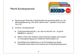 Metrik Kundenpotenzial
‣ Bewertung der Merkmale in Qualitätsstufen oft ausreichend (Skala von 1-5),
gleichzeitig Bewertung „Wie sicher weiß ich dies?“ , ebenfalls in einer Skala
von (1-5)
‣ Kriterien „Kundenpotenzial“
‣ Crefo-Index, Bankauskunft („..wir raten zurVorsicht“ bis „ ist gut für
500.000 € in 3 Jahren“)
‣ Bedarf in Stück oder Kaufpreis anhand konkreter Angaben oder passend
zur Leistungserbringung, zum installierten Maschinenpark, etc.
‣ Geschäftsberichte, Publikationen in der Wirtschaftspresse, Quelle
Pressestelle (neben Daten auch Hinweise zum Timing, Gesprächspartner)
10
 