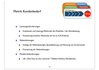 Metrik Kundenbedarf
‣ Leistungsanforderungen
‣ Funktionale und Leistungs-Merkmale des Produktes / der Dienstleistung
‣ Priorisierung einzelner Merkmale, bis hin zu K.O.-Kriterien
‣ Nebenleistungen
‣ Katalog der Nebenleistungen, Quantiﬁzierung und Nennung von Service-Levels
‣ Priorisierung der Nebenleistungen
‣ Modale Anforderungen
‣ z.B. „One Face to the customer“,Telefon-Hotline, Notdienste,..
13
 