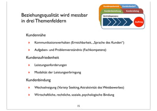 Beziehungsqualität wird messbar
in drei Themenfeldern
Kundennähe
‣ Kommunikationsverhalten (Erreichbarkeit, „Sprache des Kunden“)
‣ Aufgaben- und Problemverständnis (Fachkompetenz)
Kundenzufriedenheit
‣ Leistungsanforderungen
‣ Modalität der Leistungserbringung
Kundenbindung
‣ Wechselneigung (Variety Seeking,Attraktivität des Wettbewerbes)
‣ Wirtschaftliche, rechtliche, soziale, psychologische Bindung
15
 