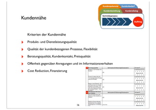Kundennähe
Kriterien der Kundennähe
‣ Produkt- und Dienstleistungsqualität
‣ Qualität der kundenbezogenen Prozesse, Flexibilität
‣ Beratungsqualität, Kundenkontakt, Preisqualität
‣ Offenheit gegenüber Anregungen und im Informationsverhalten
‣ Cost Reduction, Finanzierung
16
 