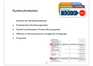 Kundenzufriedenheit
Kriterien der Kundenzufriedenheit:
‣ Produktqualität, Dienstleistungsqualität
‣ Qualität kundenbezogener Prozesse, Beratungsqualität
‣ Offenheit im Informationsprozess und gegenüber Anregeungen
‣ Preisqualität
17
 