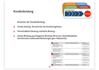 Kundenbindung
Kriterien der Kundenbindung
‣ Variety Seeking, Attraktivität des Kundenangebotes
‣ Wirtschaftliche Bindung, rechtliche Bindung
‣ Soziale Bindung, psychologische Bindung (Vertrauen, Geschäftsabläufe,
Stammkunde, traditionelle Beziehungen, gem. Netzwerke)
18
 