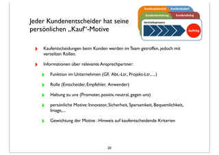Jeder Kundenentscheider hat seine
persönlichen „Kauf“-Motive
‣ Kaufentscheidungen beim Kunden werden im Team getroffen, jedoch mit
verteilten Rollen.
‣ Informationen über relevante Ansprechpartner:
‣ Funktion im Unternehmen (GF, Abt.-Ltr., Projekt-Ltr., ...)
‣ Rolle (Entscheider, Empfehler, Anwender)
‣ Haltung zu uns (Promoter, positiv, neutral, gegen uns)
‣ persönliche Motive: Innovator, Sicherheit, Sparsamkeit, Bequemlichkeit,
Image,...
‣ Gewichtung der Motive : Hinweis auf kaufentscheidende Kriterien
20
 