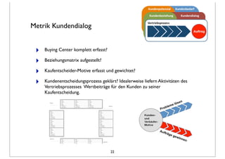 Metrik Kundendialog
‣ Buying Center komplett erfasst?
‣ Beziehungsmatrix aufgestellt?
‣ Kaufentscheider-Motive erfasst und gewichtet?
‣ Kundenentscheidungsprozess geklärt? Idealerweise liefern Aktivitäten des
Vertriebsprozesses Wertbeiträge für den Kunden zu seiner
Kaufentscheidung.
22
 