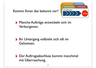 Kommt Ihnen das bekannt vor?
‣ Manche Aufträge entwickeln sich im
Verborgenen.
‣ Ihr Untergang vollzieht sich oft im
Geheimen.
‣ Der Auftragsabschluss kommt manchmal
mit Überraschung.
3
 