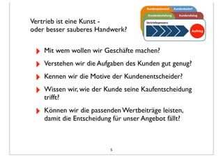Vertrieb ist eine Kunst -
oder besser sauberes Handwerk?
‣ Mit wem wollen wir Geschäfte machen?
‣ Verstehen wir die Aufgaben des Kunden gut genug?
‣ Kennen wir die Motive der Kundenentscheider?
‣ Wissen wir, wie der Kunde seine Kaufentscheidung
trifft?
‣ Können wir die passenden Wertbeiträge leisten,
damit die Entscheidung für unser Angebot fällt?
5
 