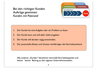 1. Der Kunde hat eine Aufgabe oder ein Problem zu lösen.
2. Der Kunde kann und will dafür Geld ausgeben.
3. Der Kunde will darüber zügig entscheiden.
4. Der potenzielle Absatz und Umsatz rechtfertigen denVertriebsaufwand.
Alle anderen „Kunden“ blockieren wertvolleVertriebskapazität und
leisten keinen Beitrag zu den eigenen Unternehmenszielen.
8
Bei den richtigen Kunden
Aufträge gewinnen:
Kunden mit Potenzial
 