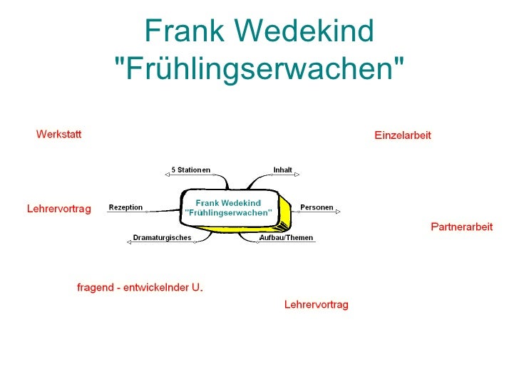 Fruhlingserwachen 2 Akt 7 Szene Analyse