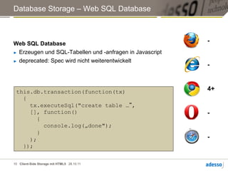 Database Storage – Web SQL Database



Web SQL Database                                           -
►  Erzeugen und SQL-Tabellen und -anfragen in Javascript

►  deprecated: Spec wird nicht weiterentwickelt
                                                           -



 this.db.transaction(function(tx)                          4+
   {
     tx.executeSql("create table …“,
     [], function()                                        -
        {
          console.log(„done");
        }
     );                                                    -
   });

10 Client-Side Storage mit HTML5 28.10.11
 