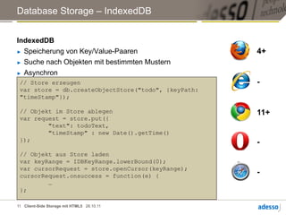 Database Storage – IndexedDB


IndexedDB
►  Speicherung von Key/Value-Paaren                   4+
►  Suche nach Objekten mit bestimmten Mustern

►  Asynchron

 // Store erzeugen                                    -
 var store = db.createObjectStore("todo", {keyPath:
 "timeStamp"});

 // Objekt im Store ablegen                           11+
 var request = store.put({
         "text": todoText,
         "timeStamp" : new Date().getTime()
 });                                                  -
 // Objekt aus Store laden
 var keyRange = IDBKeyRange.lowerBound(0);
 var cursorRequest = store.openCursor(keyRange);
 cursorRequest.onsuccess = function(e) {
                                                      -
         …
 };

11 Client-Side Storage mit HTML5 28.10.11
 