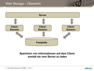 Web Storage – Übersicht


                                             Server



       Client-                               Client-     Client-
      Session                               Session     Session




                                           Festplatte



                    Speichern von Informationen auf dem Client,
                          anstatt sie vom Server zu laden



7 Client-Side Storage mit HTML5 28.10.11
 