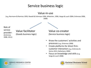 Service business logic 
Value-in-use 
(e.g. Normann & Ramirez 1993; Ravald & Grönroos 1996; Wikström, 1996; Vargo & Lusch 2004; Grönroos 2006, 2008) 
Value facilitator (Goods business logic) 
Value co-creator (Service business logic) 
Role of service provider: (Grönroos 2008, 2011) 
•Know the customers’ activities and processes (e.g. Grönroos 2008) 
•Create platforms for direct firm- customer interaction (e.g. Grönroos & Voima 2013; Ballantyne 2004) 
•Focus on knowledge and skills (e.g. Vargo & Lusch 2008)  