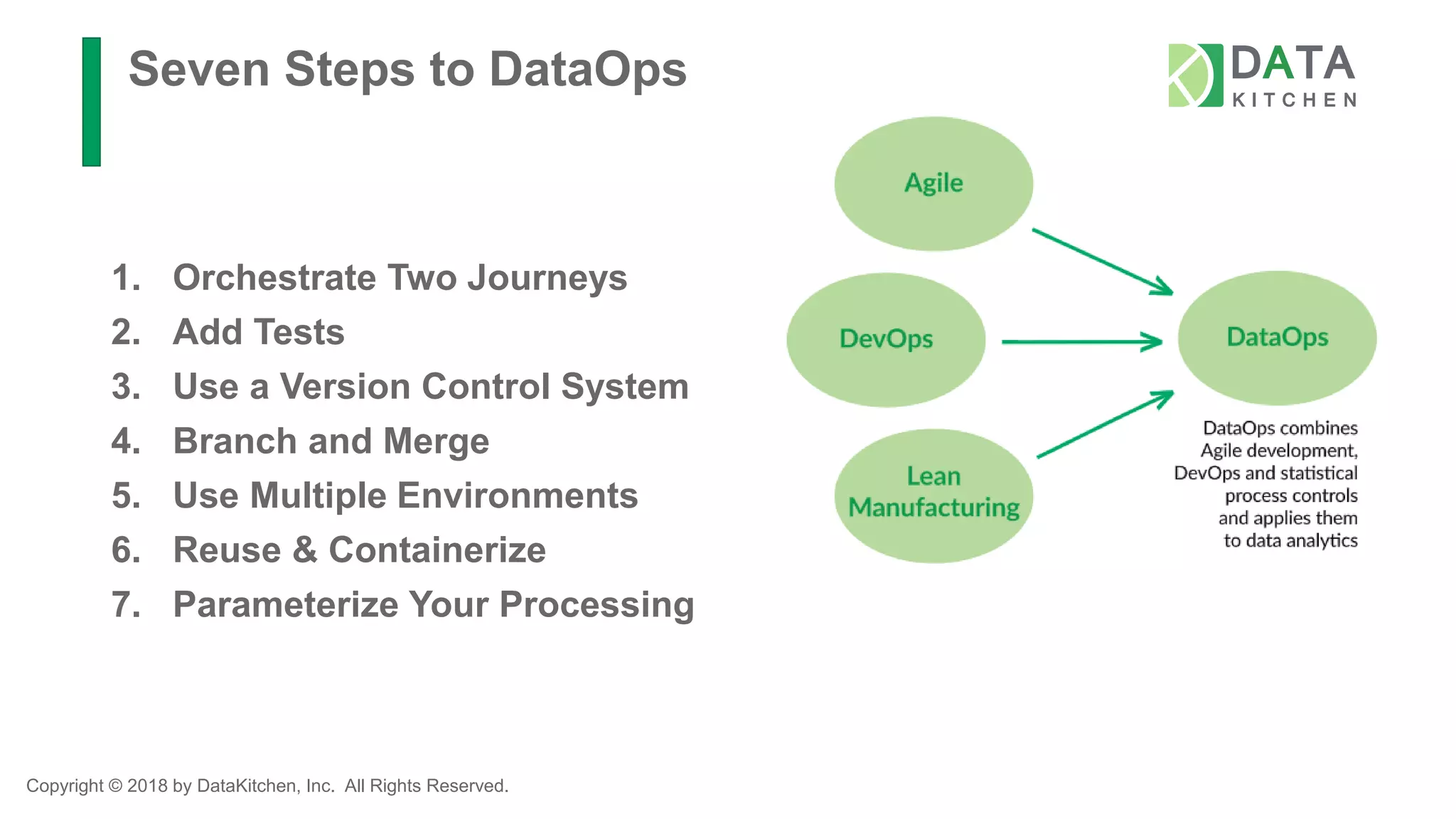 Copyright © 2018 by DataKitchen, Inc. All Rights Reserved.
Seven Steps to DataOps
1. Orchestrate Two Journeys
2. Add Tests
3. Use a Version Control System
4. Branch and Merge
5. Use Multiple Environments
6. Reuse & Containerize
7. Parameterize Your Processing
 