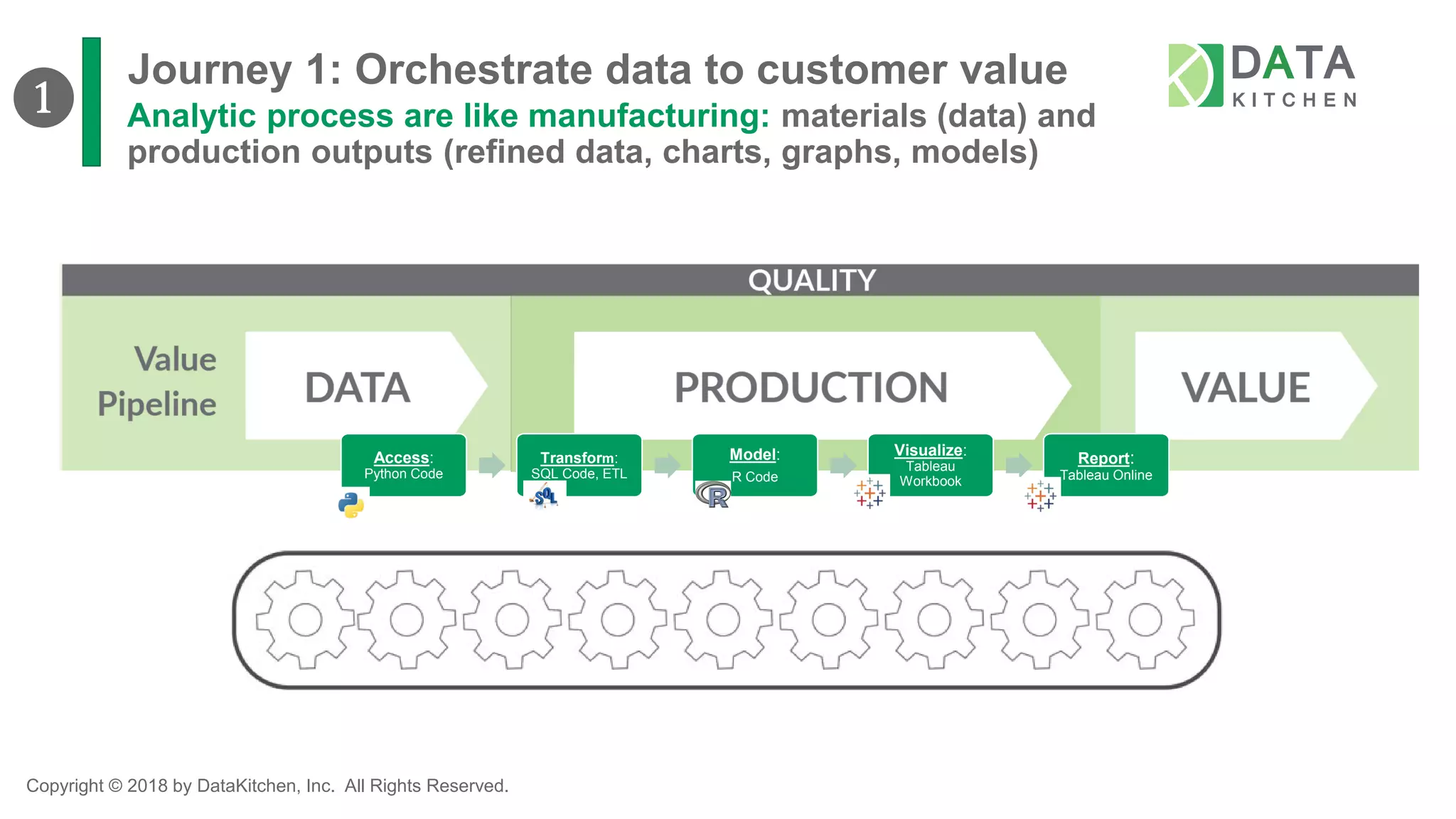 Copyright © 2018 by DataKitchen, Inc. All Rights Reserved.
Journey 1: Orchestrate data to customer value
Analytic process are like manufacturing: materials (data) and
production outputs (refined data, charts, graphs, models)
Access:
Python Code
Transform:
SQL Code, ETL
Model:
R Code
Visualize:
Tableau
Workbook
Report:
Tableau Online
❶
 