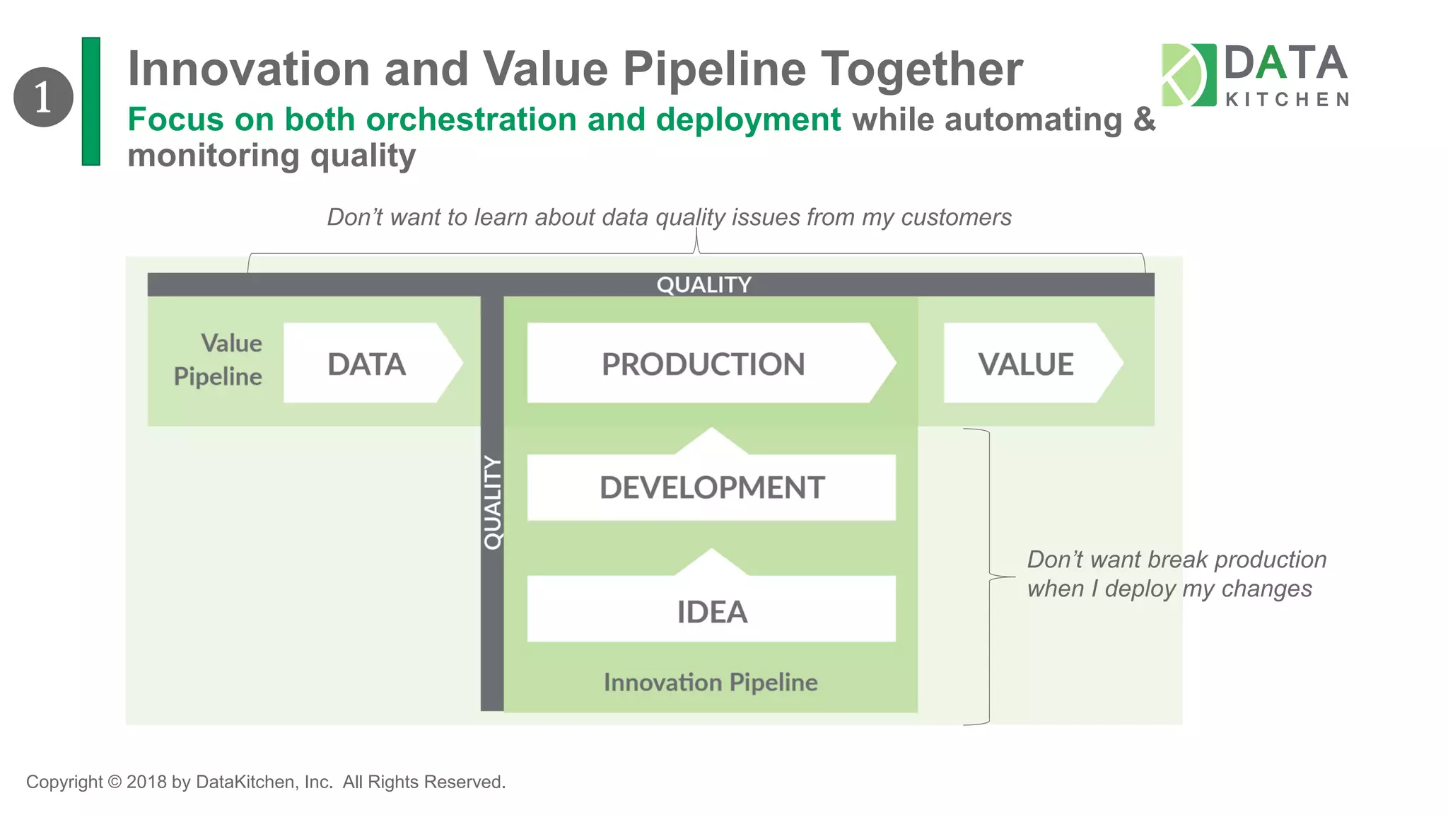 Copyright © 2018 by DataKitchen, Inc. All Rights Reserved.
Innovation and Value Pipeline Together
Focus on both orchestration and deployment while automating &
monitoring quality
Don’t want break production
when I deploy my changes
Don’t want to learn about data quality issues from my customers
❶
 
