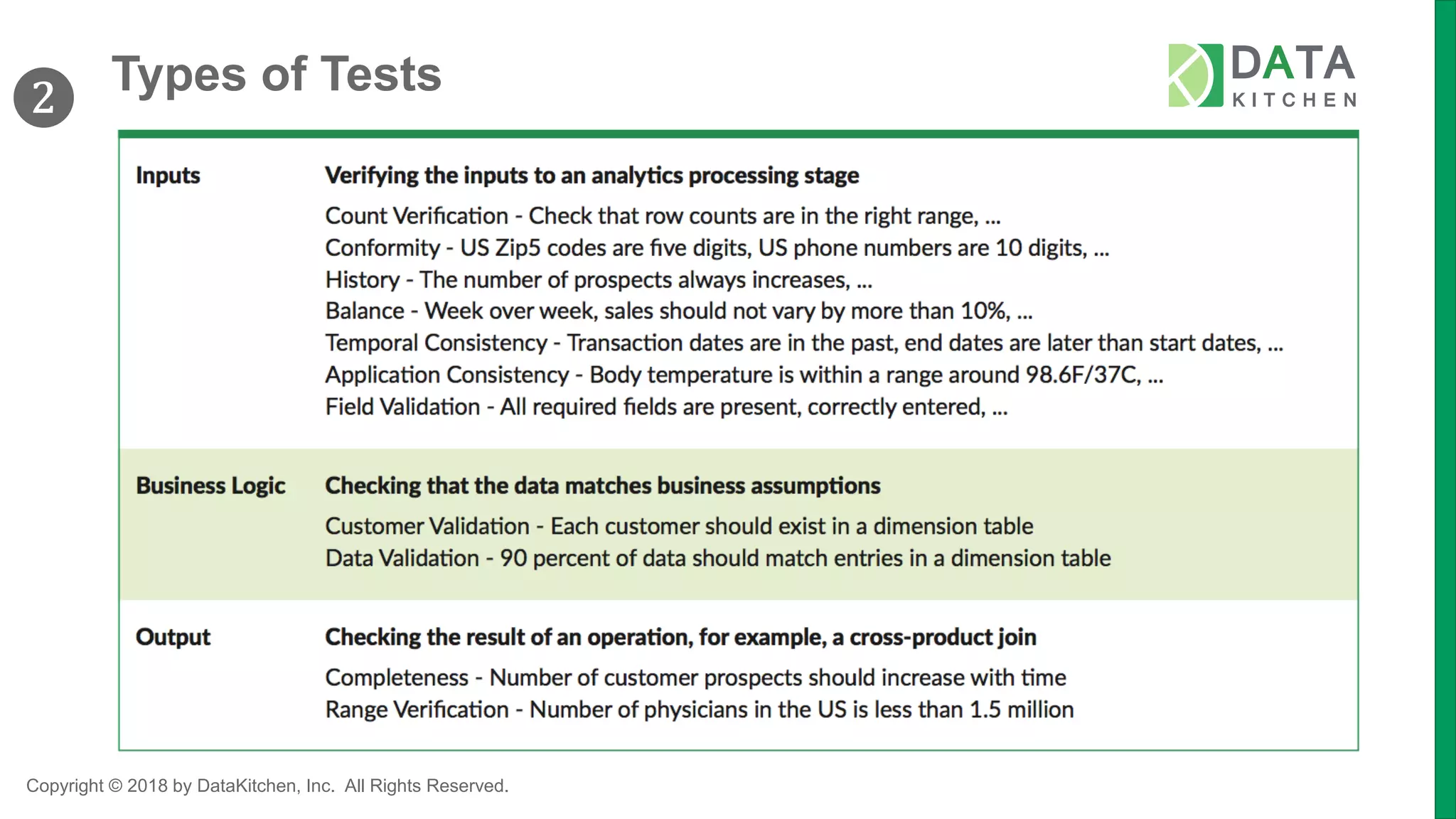 Copyright © 2018 by DataKitchen, Inc. All Rights Reserved.
Types of Tests
❷
 