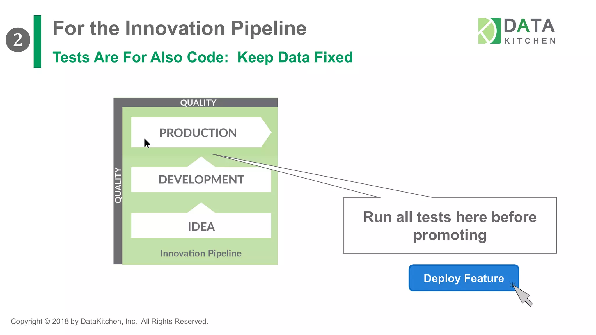 Copyright © 2018 by DataKitchen, Inc. All Rights Reserved.
For the Innovation Pipeline
Tests Are For Also Code: Keep Data Fixed
Deploy Feature
Run all tests here before
promoting
❷
 