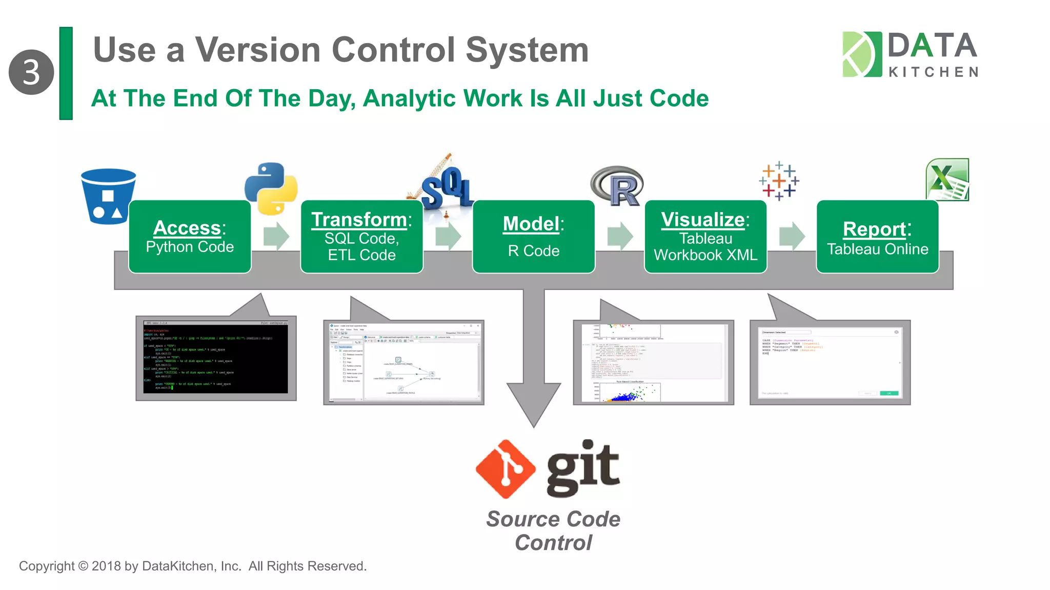Copyright © 2018 by DataKitchen, Inc. All Rights Reserved.
Use a Version Control System
At The End Of The Day, Analytic Work Is All Just Code
Access:
Python Code
Transform:
SQL Code,
ETL Code
Model:
R Code
Visualize:
Tableau
Workbook XML
Report:
Tableau Online
Source Code
Control
❸
 