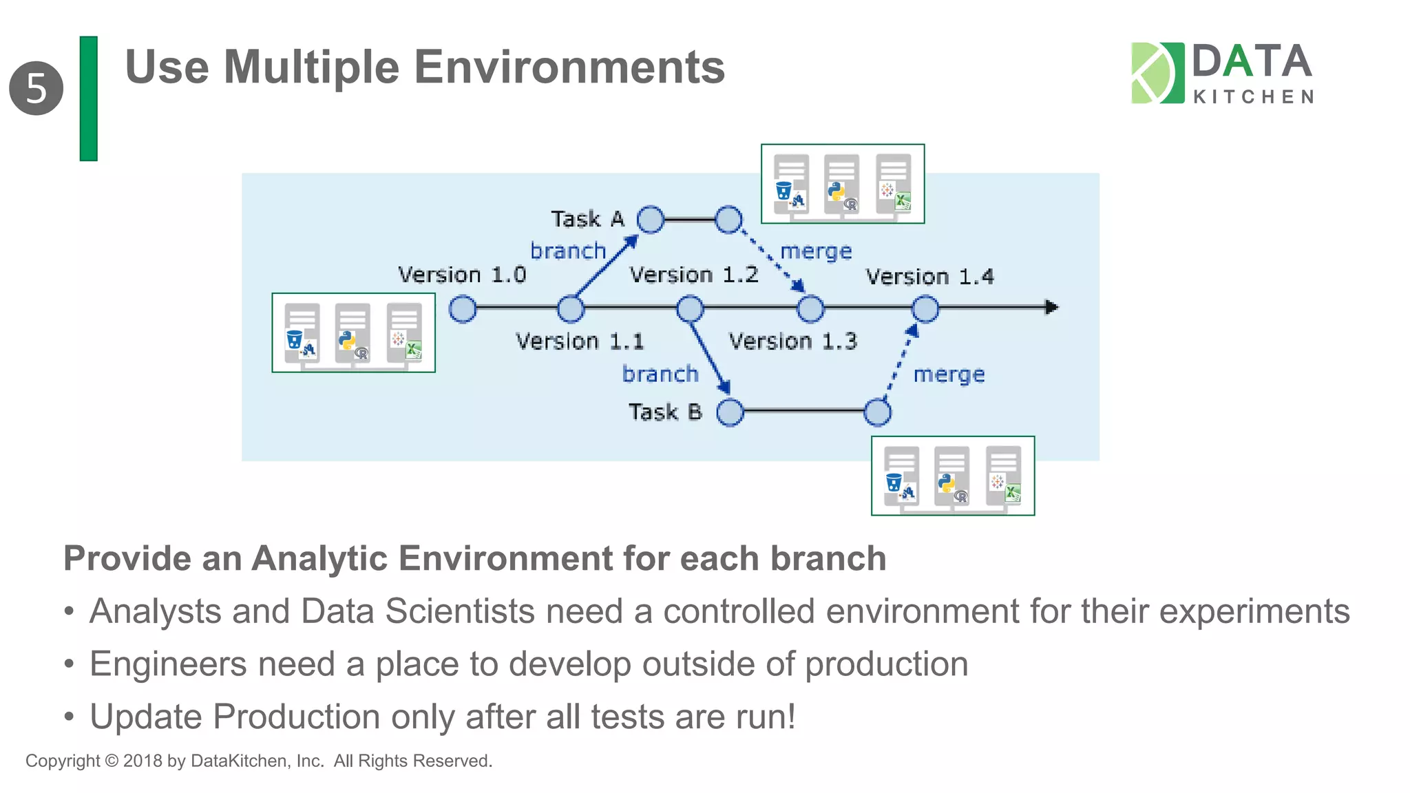 Copyright © 2018 by DataKitchen, Inc. All Rights Reserved.
Use Multiple Environments
Provide an Analytic Environment for each branch
• Analysts and Data Scientists need a controlled environment for their experiments
• Engineers need a place to develop outside of production
• Update Production only after all tests are run!
❺
 