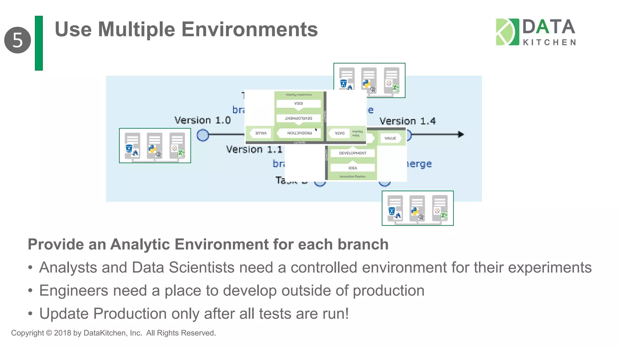 Copyright © 2018 by DataKitchen, Inc. All Rights Reserved.
Use Multiple Environments
❺
Provide an Analytic Environment for each branch
• Analysts and Data Scientists need a controlled environment for their experiments
• Engineers need a place to develop outside of production
• Update Production only after all tests are run!
 