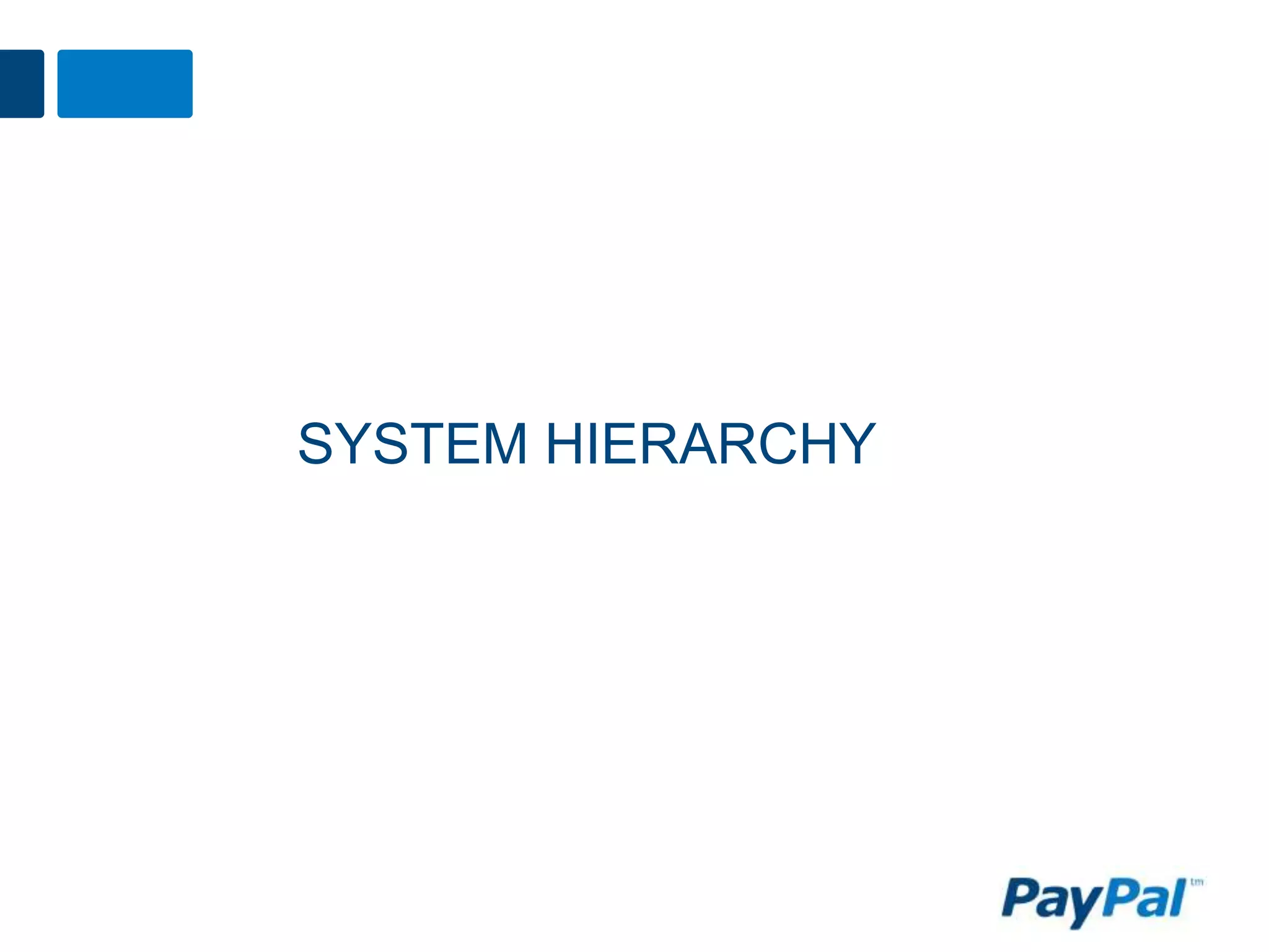 SYSTEM HIERARCHY
 