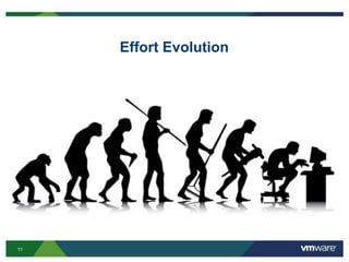 11
Effort Evolution
 