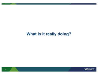 13
What is it really doing?
 
